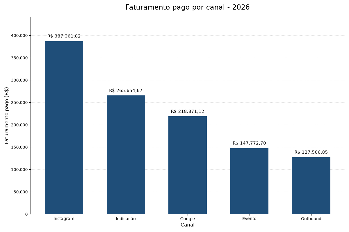 gráfico — Claude Code