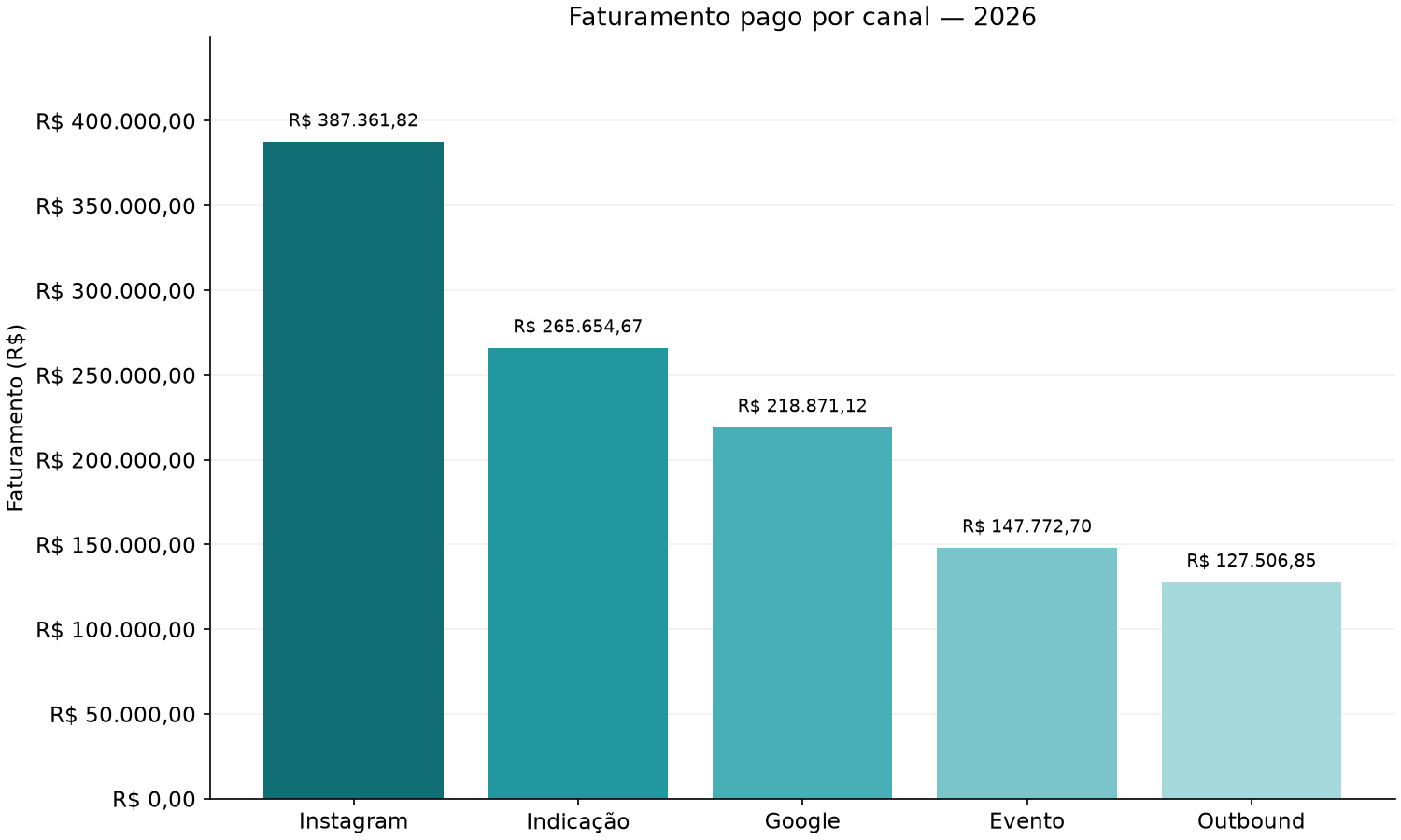 gráfico — Codex